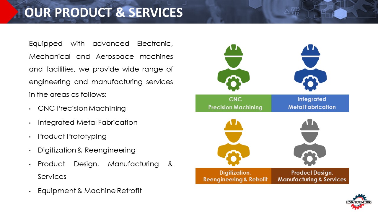 LESSB PRODUCTS AND SERVICES